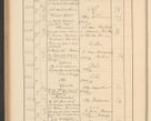 Zdjęcie nr 476 dla obiektu archiwalnego: Protocollum Consistorii lat. Leop. 1928