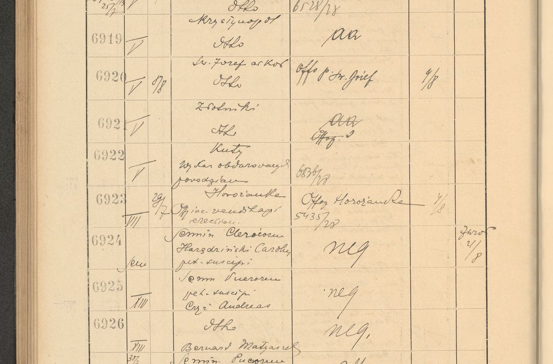 Zdjęcie nr 474 dla obiektu archiwalnego: Protocollum Consistorii lat. Leop. 1928