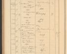 Zdjęcie nr 474 dla obiektu archiwalnego: Protocollum Consistorii lat. Leop. 1928