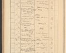 Zdjęcie nr 478 dla obiektu archiwalnego: Protocollum Consistorii lat. Leop. 1928