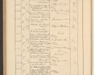 Zdjęcie nr 472 dla obiektu archiwalnego: Protocollum Consistorii lat. Leop. 1928