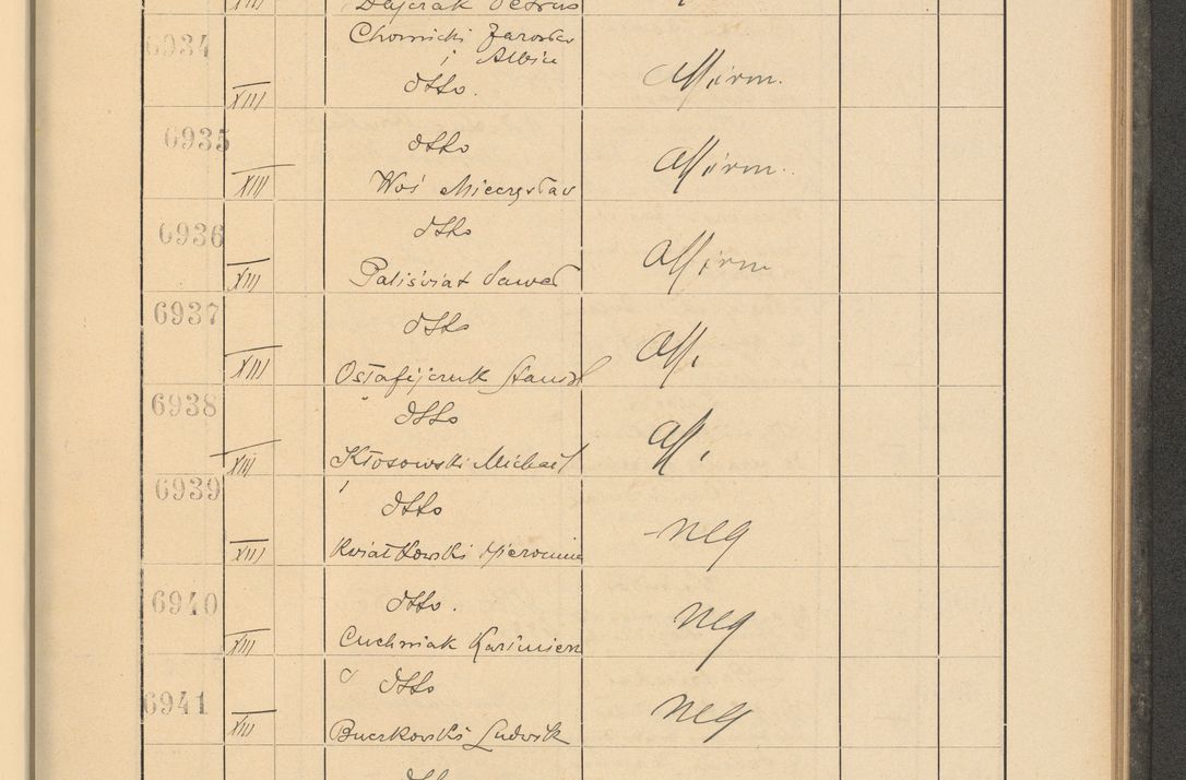 Zdjęcie nr 475 dla obiektu archiwalnego: Protocollum Consistorii lat. Leop. 1928