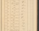 Zdjęcie nr 475 dla obiektu archiwalnego: Protocollum Consistorii lat. Leop. 1928