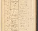Zdjęcie nr 471 dla obiektu archiwalnego: Protocollum Consistorii lat. Leop. 1928