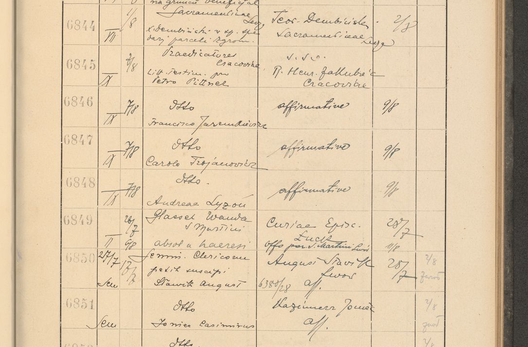Zdjęcie nr 469 dla obiektu archiwalnego: Protocollum Consistorii lat. Leop. 1928