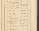 Zdjęcie nr 469 dla obiektu archiwalnego: Protocollum Consistorii lat. Leop. 1928