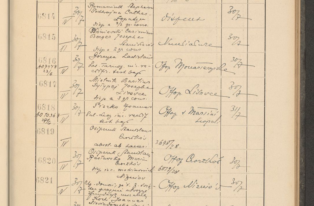 Zdjęcie nr 467 dla obiektu archiwalnego: Protocollum Consistorii lat. Leop. 1928