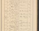 Zdjęcie nr 467 dla obiektu archiwalnego: Protocollum Consistorii lat. Leop. 1928