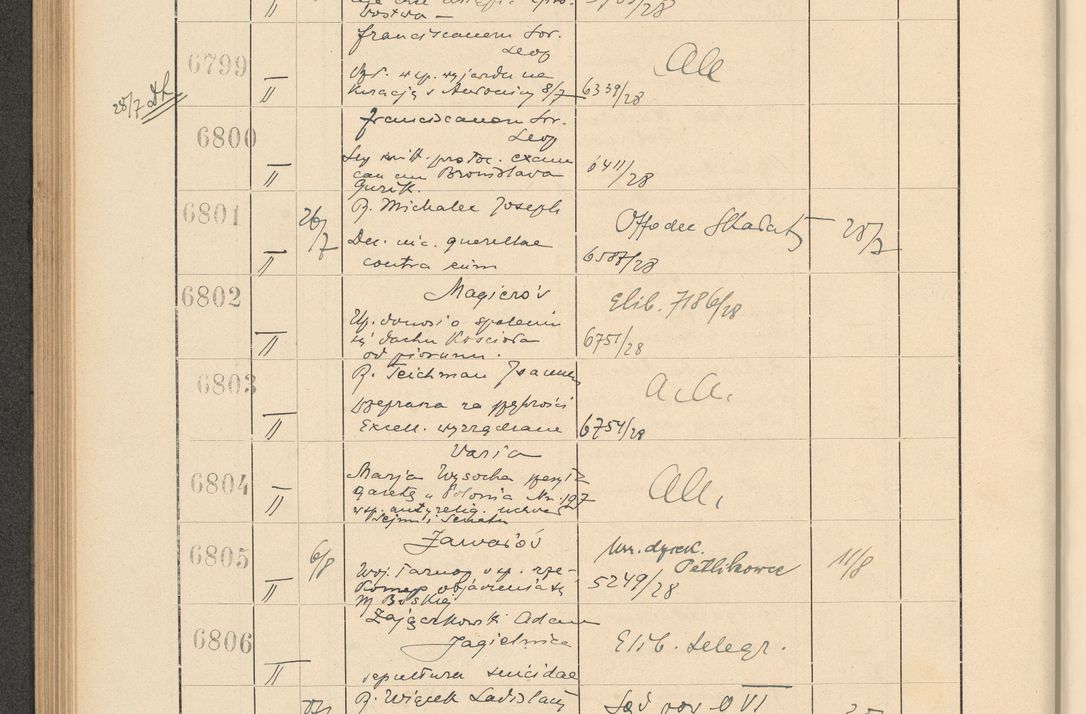 Zdjęcie nr 466 dla obiektu archiwalnego: Protocollum Consistorii lat. Leop. 1928