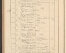 Zdjęcie nr 466 dla obiektu archiwalnego: Protocollum Consistorii lat. Leop. 1928