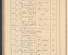 Zdjęcie nr 468 dla obiektu archiwalnego: Protocollum Consistorii lat. Leop. 1928