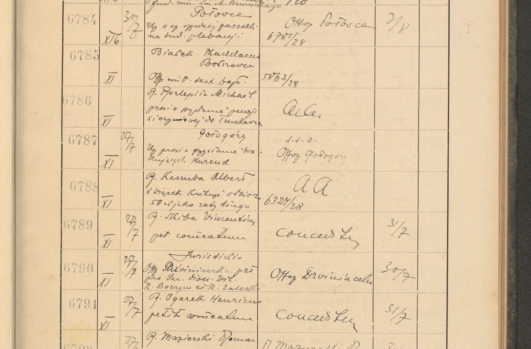 Zdjęcie nr 465 dla obiektu archiwalnego: Protocollum Consistorii lat. Leop. 1928