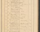 Zdjęcie nr 465 dla obiektu archiwalnego: Protocollum Consistorii lat. Leop. 1928