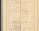 Zdjęcie nr 464 dla obiektu archiwalnego: Protocollum Consistorii lat. Leop. 1928