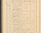 Zdjęcie nr 458 dla obiektu archiwalnego: Protocollum Consistorii lat. Leop. 1928
