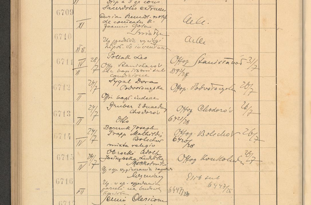 Zdjęcie nr 460 dla obiektu archiwalnego: Protocollum Consistorii lat. Leop. 1928