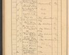 Zdjęcie nr 460 dla obiektu archiwalnego: Protocollum Consistorii lat. Leop. 1928