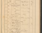 Zdjęcie nr 461 dla obiektu archiwalnego: Protocollum Consistorii lat. Leop. 1928