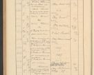 Zdjęcie nr 462 dla obiektu archiwalnego: Protocollum Consistorii lat. Leop. 1928