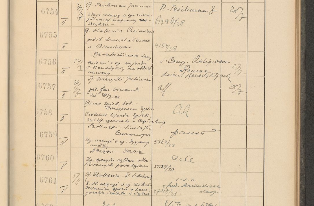 Zdjęcie nr 463 dla obiektu archiwalnego: Protocollum Consistorii lat. Leop. 1928