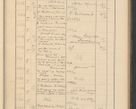 Zdjęcie nr 463 dla obiektu archiwalnego: Protocollum Consistorii lat. Leop. 1928
