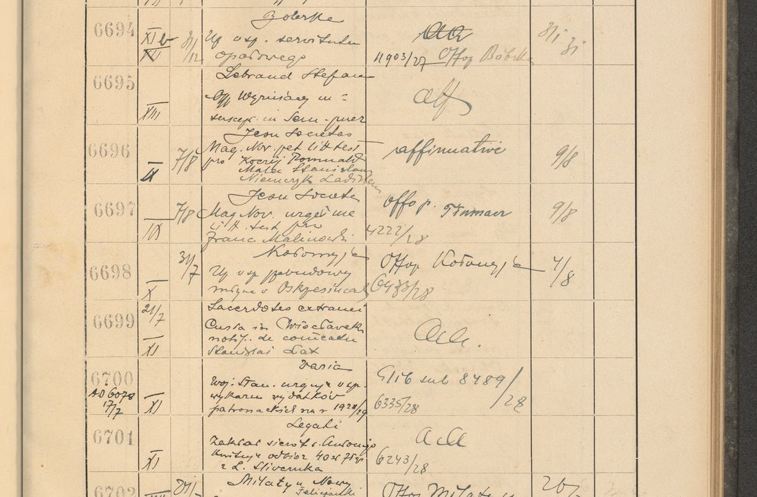 Zdjęcie nr 459 dla obiektu archiwalnego: Protocollum Consistorii lat. Leop. 1928