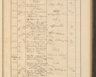 Zdjęcie nr 459 dla obiektu archiwalnego: Protocollum Consistorii lat. Leop. 1928