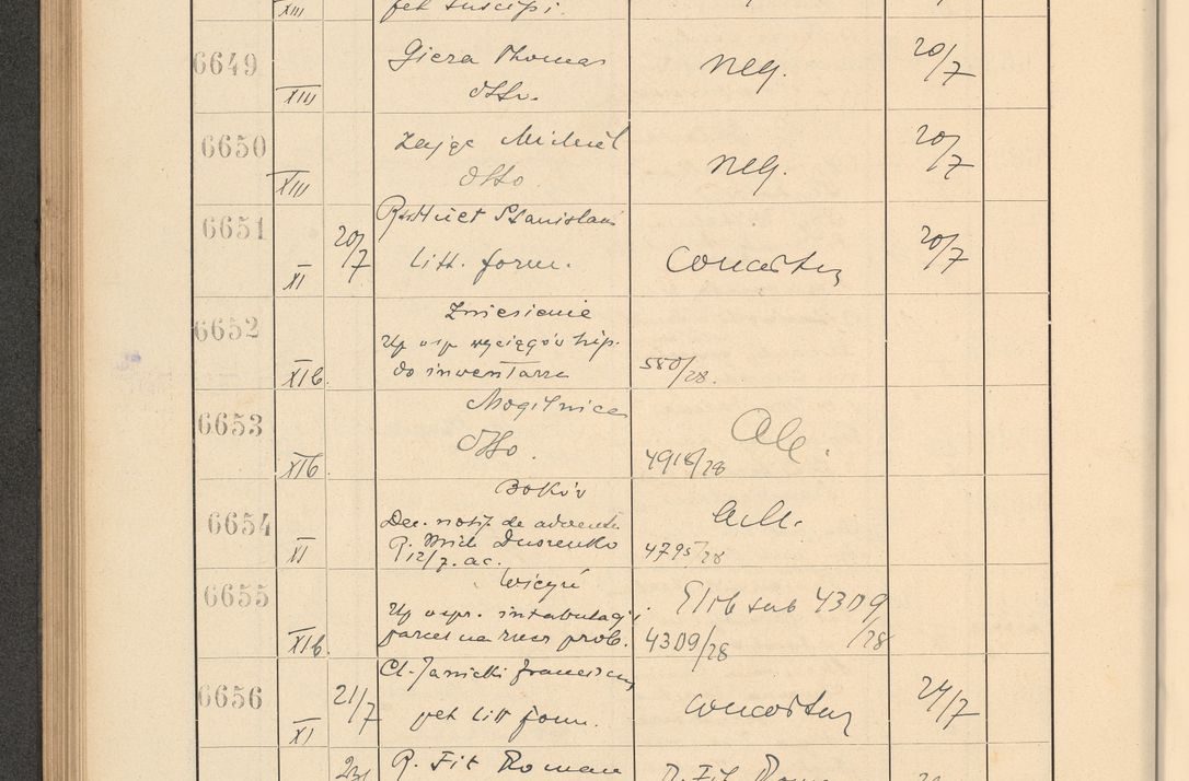 Zdjęcie nr 456 dla obiektu archiwalnego: Protocollum Consistorii lat. Leop. 1928