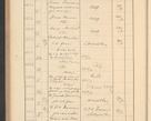 Zdjęcie nr 456 dla obiektu archiwalnego: Protocollum Consistorii lat. Leop. 1928