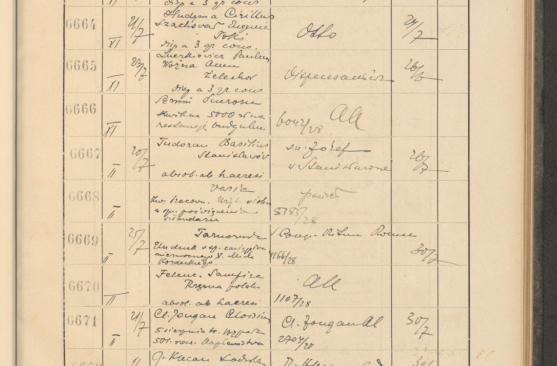Zdjęcie nr 457 dla obiektu archiwalnego: Protocollum Consistorii lat. Leop. 1928