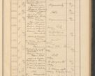 Zdjęcie nr 457 dla obiektu archiwalnego: Protocollum Consistorii lat. Leop. 1928