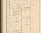 Zdjęcie nr 454 dla obiektu archiwalnego: Protocollum Consistorii lat. Leop. 1928