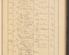 Zdjęcie nr 455 dla obiektu archiwalnego: Protocollum Consistorii lat. Leop. 1928