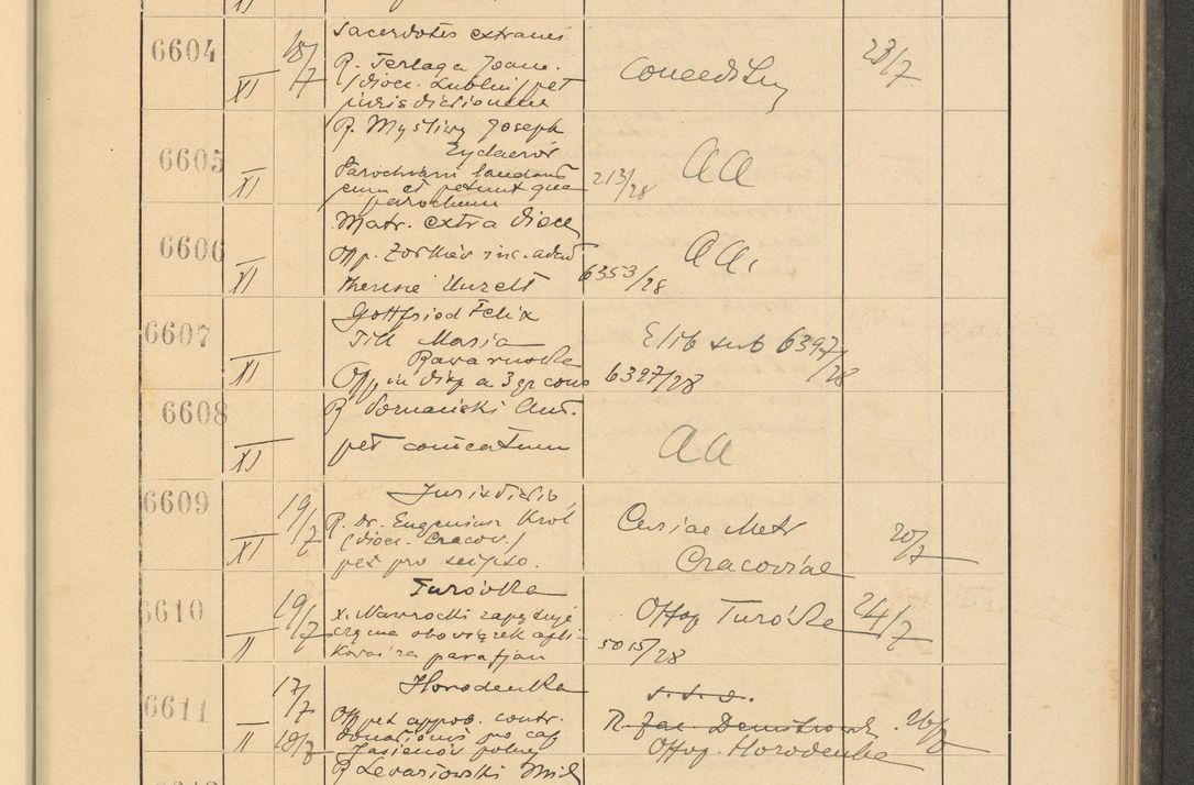 Zdjęcie nr 453 dla obiektu archiwalnego: Protocollum Consistorii lat. Leop. 1928