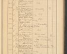 Zdjęcie nr 453 dla obiektu archiwalnego: Protocollum Consistorii lat. Leop. 1928