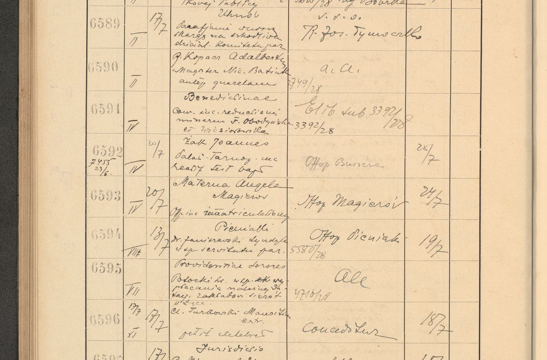 Zdjęcie nr 452 dla obiektu archiwalnego: Protocollum Consistorii lat. Leop. 1928