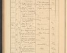 Zdjęcie nr 452 dla obiektu archiwalnego: Protocollum Consistorii lat. Leop. 1928