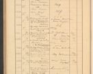 Zdjęcie nr 450 dla obiektu archiwalnego: Protocollum Consistorii lat. Leop. 1928