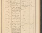 Zdjęcie nr 451 dla obiektu archiwalnego: Protocollum Consistorii lat. Leop. 1928