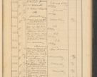 Zdjęcie nr 447 dla obiektu archiwalnego: Protocollum Consistorii lat. Leop. 1928