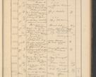 Zdjęcie nr 449 dla obiektu archiwalnego: Protocollum Consistorii lat. Leop. 1928
