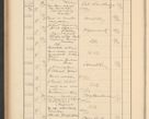 Zdjęcie nr 448 dla obiektu archiwalnego: Protocollum Consistorii lat. Leop. 1928