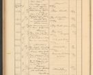 Zdjęcie nr 446 dla obiektu archiwalnego: Protocollum Consistorii lat. Leop. 1928