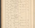 Zdjęcie nr 444 dla obiektu archiwalnego: Protocollum Consistorii lat. Leop. 1928