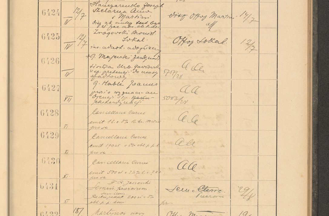 Zdjęcie nr 441 dla obiektu archiwalnego: Protocollum Consistorii lat. Leop. 1928