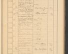 Zdjęcie nr 441 dla obiektu archiwalnego: Protocollum Consistorii lat. Leop. 1928