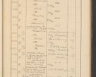 Zdjęcie nr 445 dla obiektu archiwalnego: Protocollum Consistorii lat. Leop. 1928