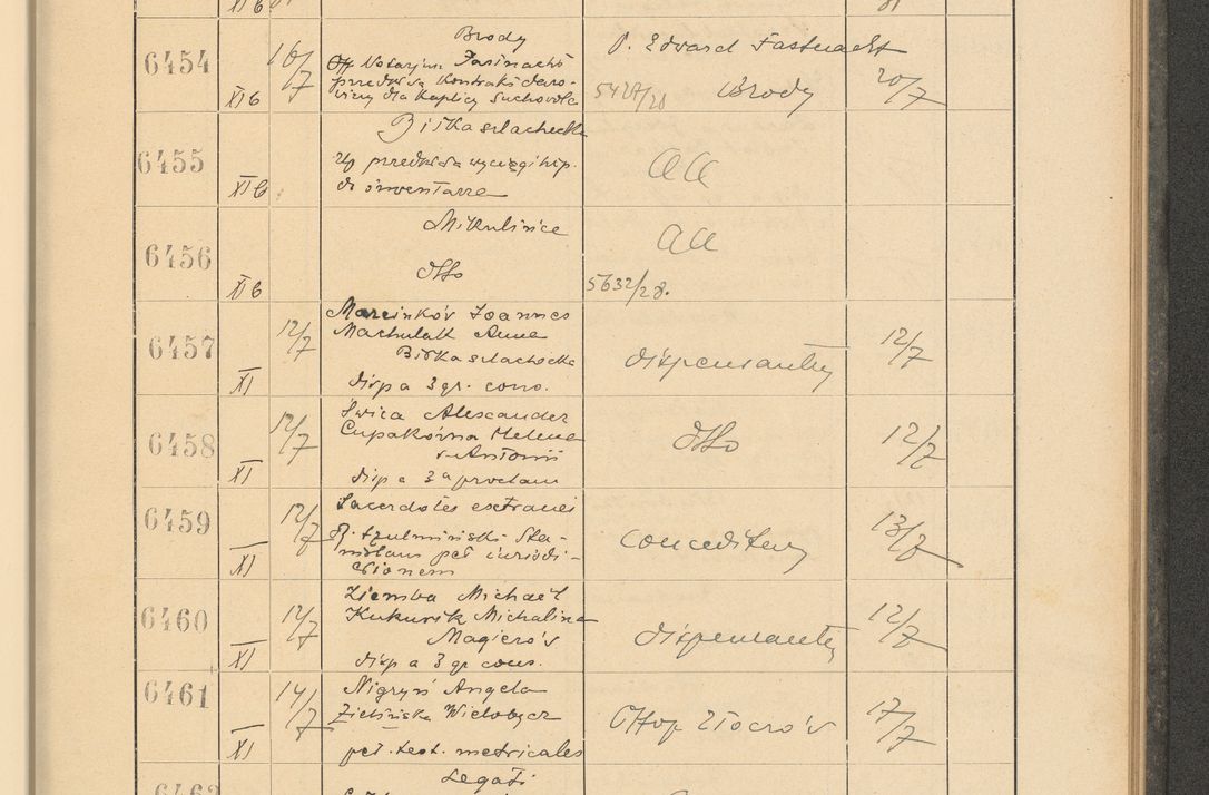 Zdjęcie nr 443 dla obiektu archiwalnego: Protocollum Consistorii lat. Leop. 1928