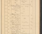 Zdjęcie nr 443 dla obiektu archiwalnego: Protocollum Consistorii lat. Leop. 1928