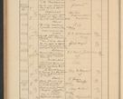 Zdjęcie nr 440 dla obiektu archiwalnego: Protocollum Consistorii lat. Leop. 1928